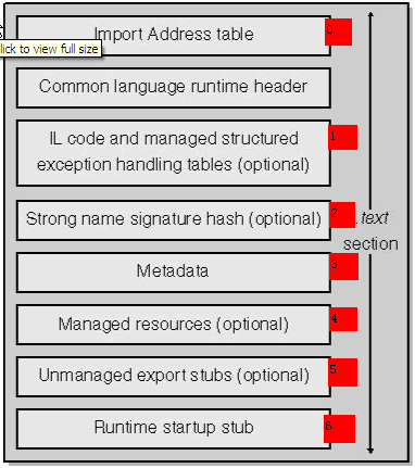 ѧϰ֮.NetPEļĽṹ_ҳѧwebjx.com